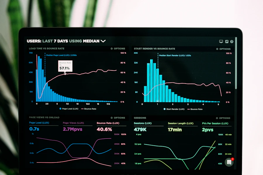Trading analytics dashboard